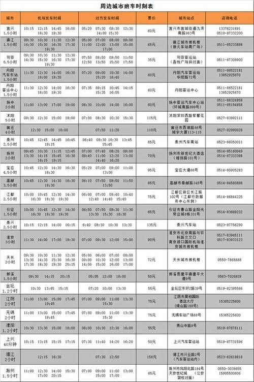  [班线]4月17日起南京禄口机场又有七条城际班车班线复班