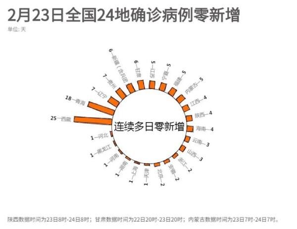  下调@多地下调应急响应！但这一幕又上热搜