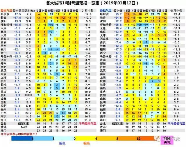 明天起河南冷空气已安排，郑州最低温-6℃，这些地方还有雨夹雪