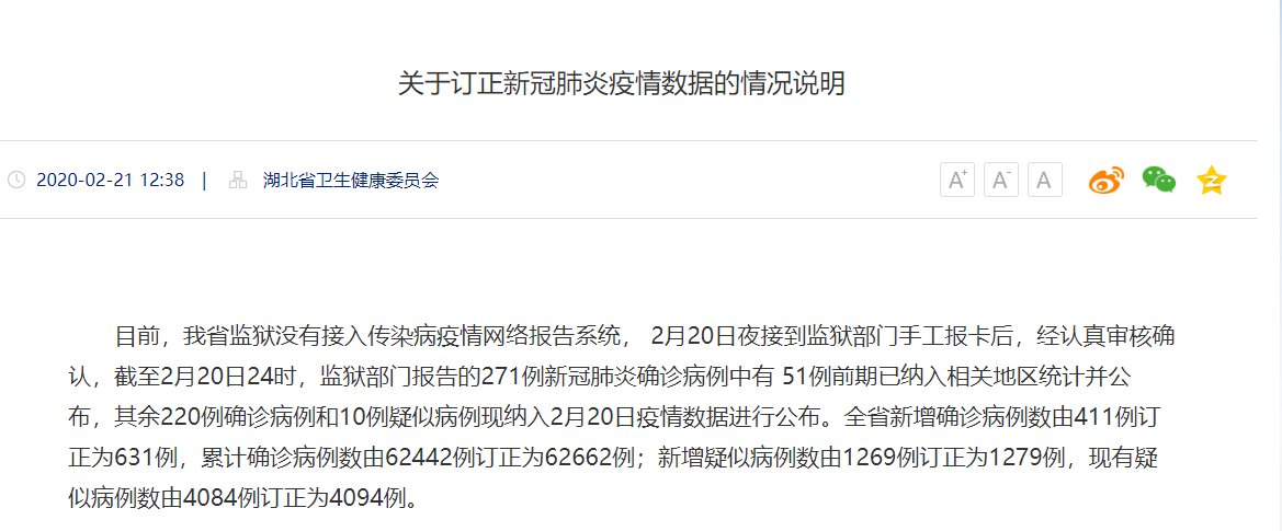  「疑似病例」湖北昨日新增确诊数据和全国数据对不上，湖北卫健