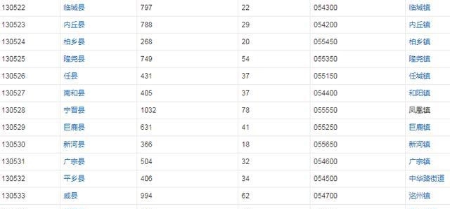 河北全省121个县（市），数量堪称全国之最，有必要合并吗？