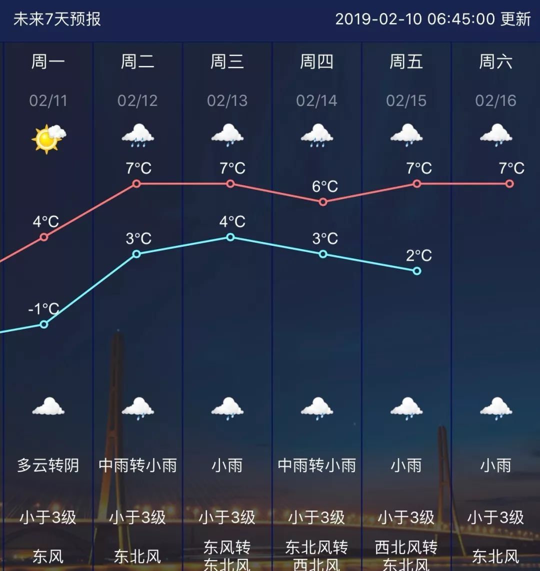 雪马上到！返程进入困难模式！最扎心的是下周的天气……