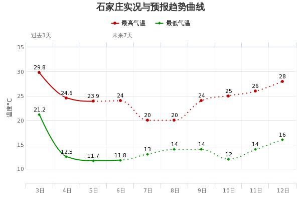  「承德西部」今儿下！明儿下！后儿还下！河北这场雨说话就到