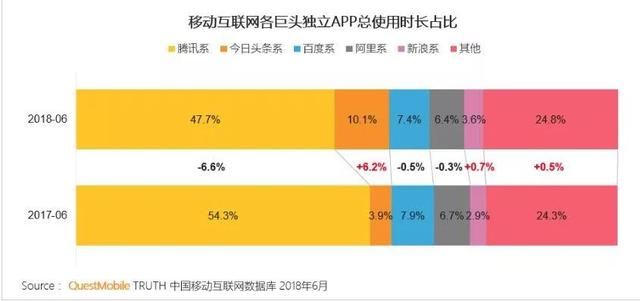 腾讯市值蒸发1.3万亿，竟是被A股股民砸的？