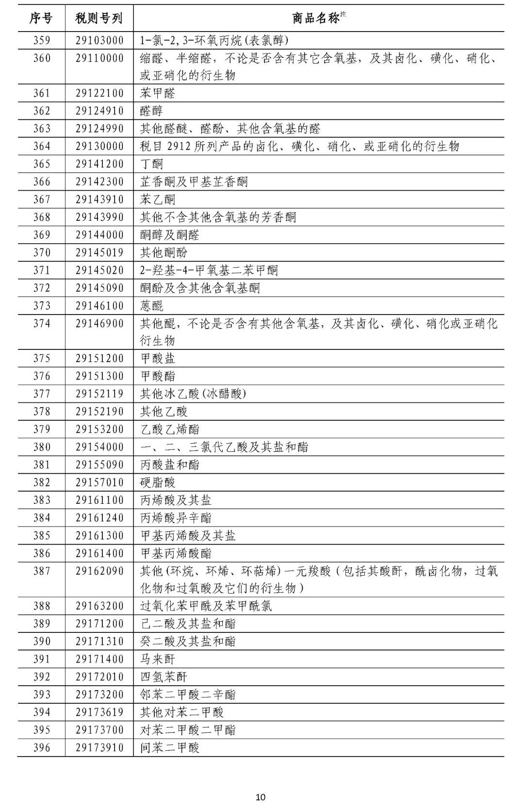 中国拟对这些原产于美国的产品加征关税（附清单）