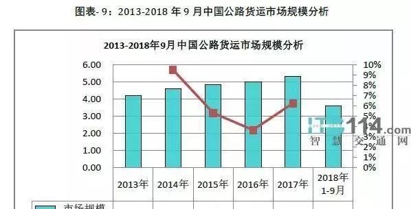 网络货运平台申报到底有什么机遇？