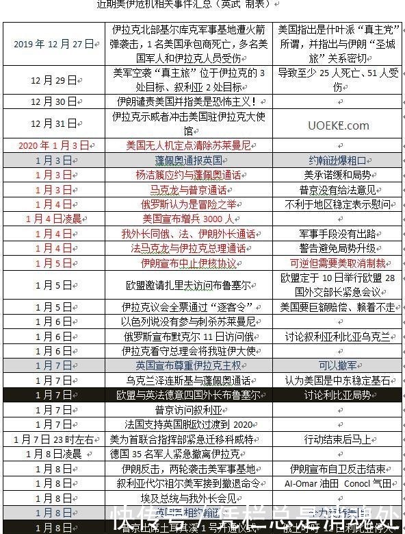 美国与伊朗报道