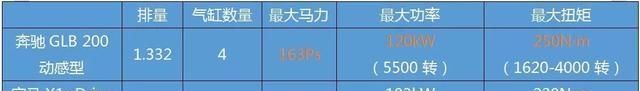  「值得」1.3T的奔驰卖出了2.0T的价格，奔驰GLB值得买？