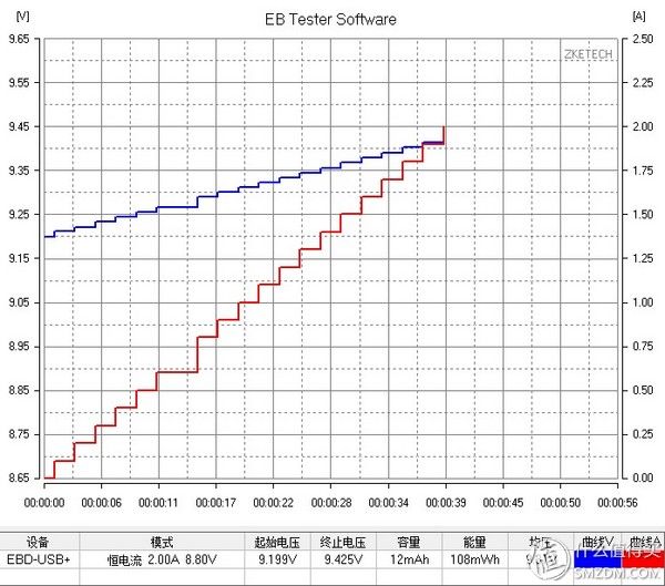 便宜大碗-网易智造 18W快充充电器简评