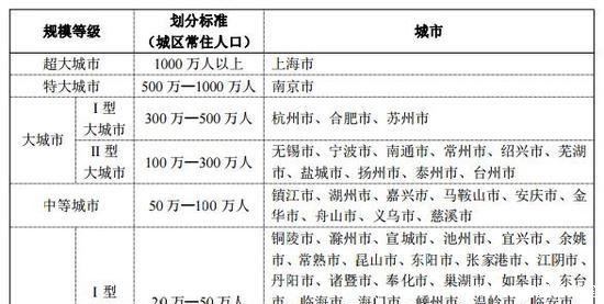 浙江即将诞生的两个特大城市, 这几个城市也将跟着受益