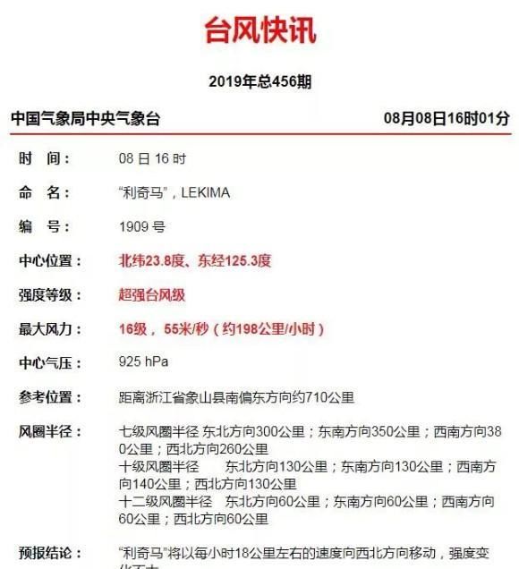 紧急通知！超强台风“利奇马”来袭 市政府办公厅：切实做好防御