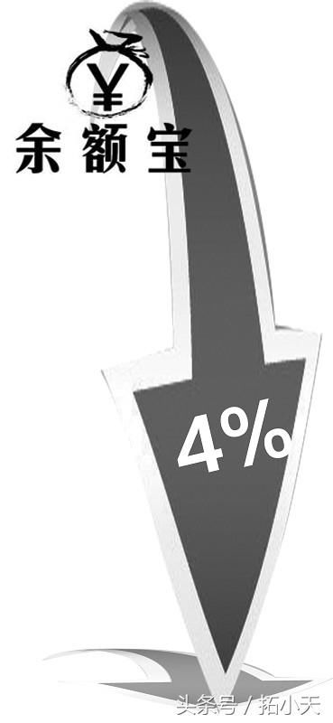 余额宝利率降低，你还会继续把钱放进余额宝中么？