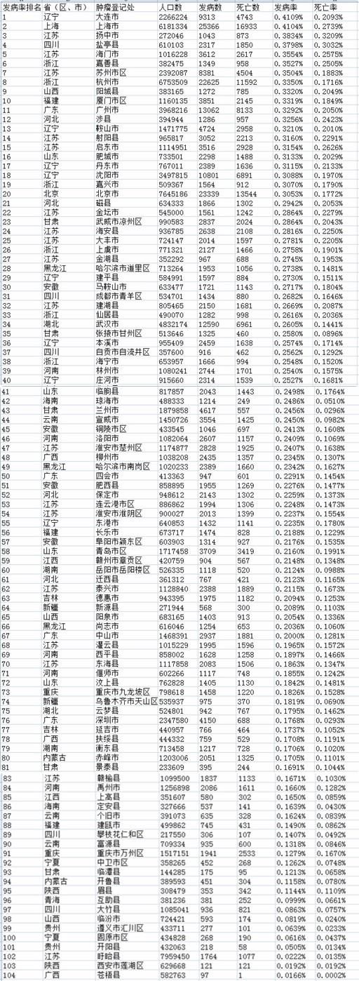 万字长文，为你查证关于转基因的那些谣言