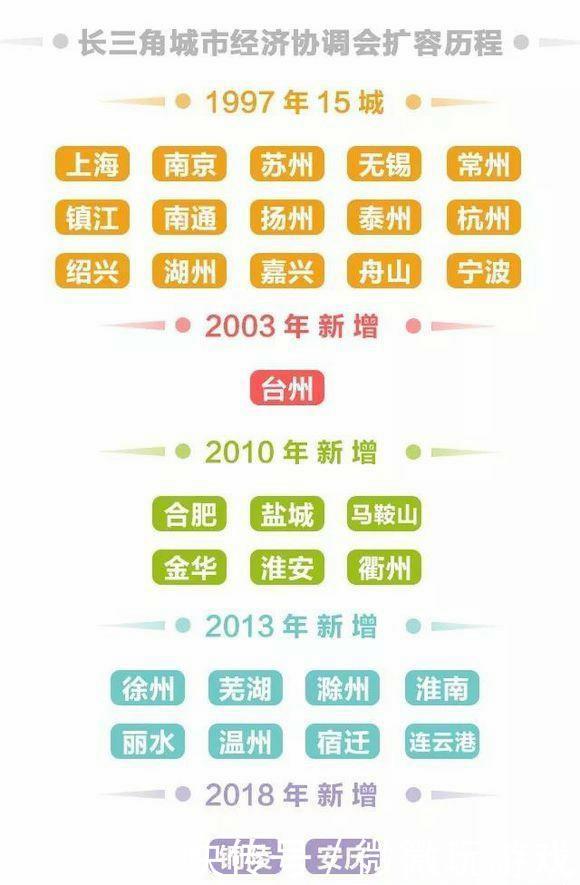 安徽有9个城市加入长三角，长三角城市群为什么不带江西玩？