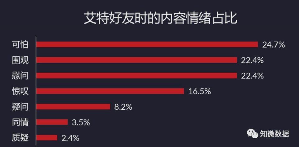 人们为什么会传谣?成都暴雨事件中谣言传播及人群分析