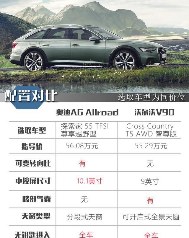  【实拍】奥迪旅行车到店实拍，六缸发动机配四驱，奔驰：我可都1.5T了！