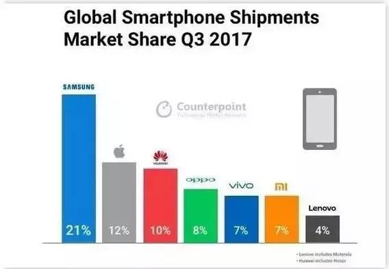 华为Mate10手机又被美国Verizon禁售了,中国人