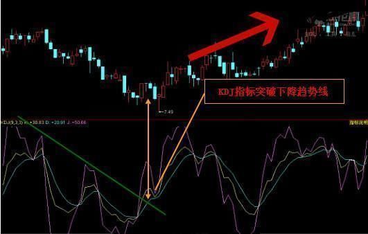 中国股市散户亏的钱到底去玩哪里?股灾道路上