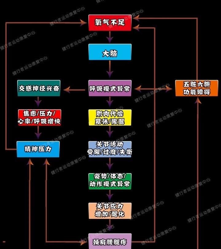 『值得』这个肌肉很容易被忽视,却值得好好锻炼!