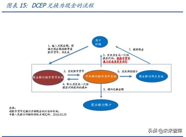 【央行】央行数字货币专题报告:透过专利看“超级货币”蓝图