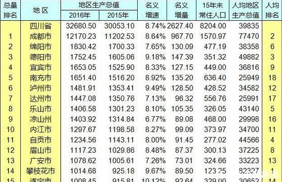 中国贫富差距最大的三个省, GDP差距相当于一个巴基斯坦国
