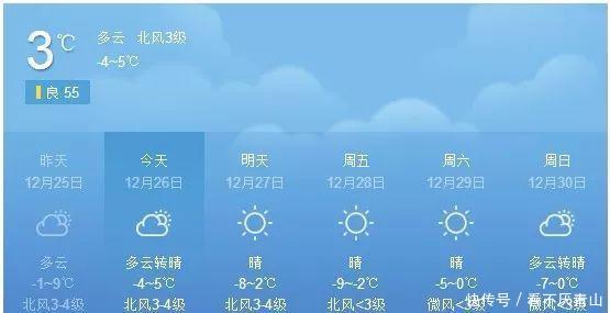 山东压轴冷空气到来，“-17°C冻哭了”，还有一个好消息跟坏消息