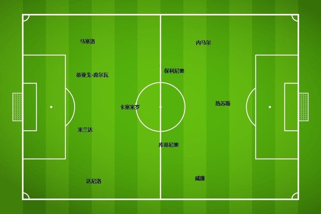 巴西或在莫斯科斩获第六冠?2018世界杯巴西队