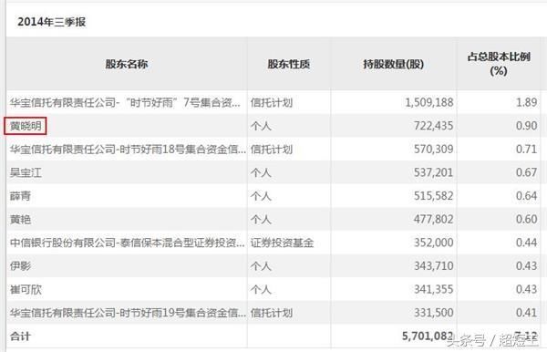 致黄晓明:不会割韭菜的演员 不是好的财经院校毕业生!