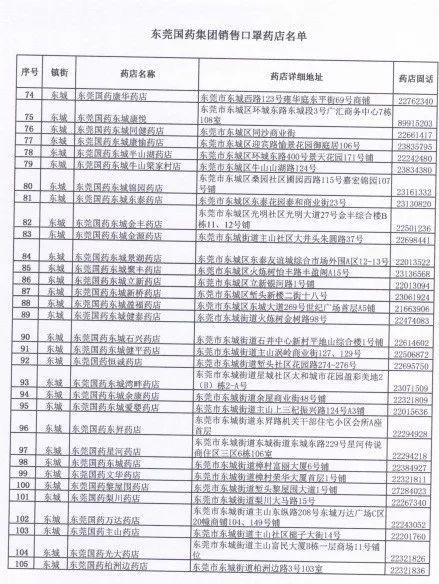  「身份证号码和手机号」滚动|新增193家口罩购买门店