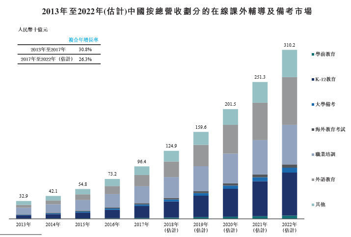 学费gdp_中国gdp增长图(3)