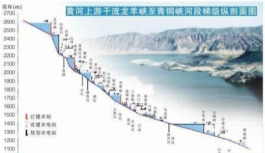 兰州的战略意义是什么可能它比你想象的还要重要很多