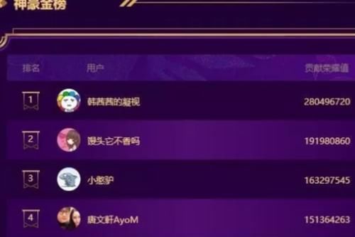 斗鱼TV年度神豪金榜新鲜出炉,韩茜茜火了,网友