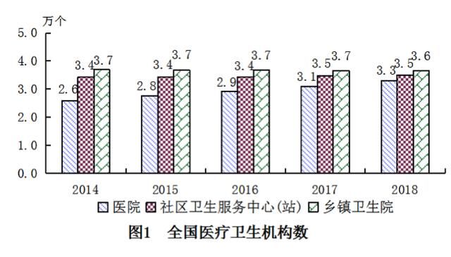  医疗资源@疫情爆发初期，武汉为什么“一床难求”？
