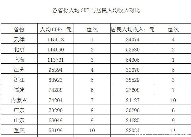 广东很发达除广深佛莞，其他地方穷的一逼，连湖南、江西都不如