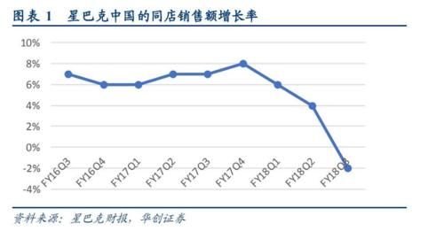  「困境」为什么说瑞幸的困境一早就埋下了伏笔 | 超级观点