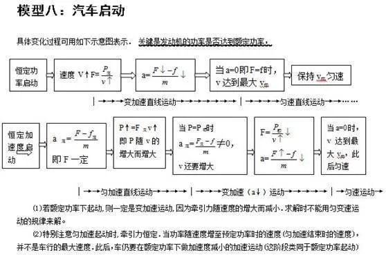 退休老教师:高中物理就这24个题型,吃透拿高分!教师子女都在做 - 行者 - wangkeqin 的博客 退休老教师:高中物理就这24个题型,吃透拿高分!教师子女都在做 - 行者 - wangkeqin 的博客