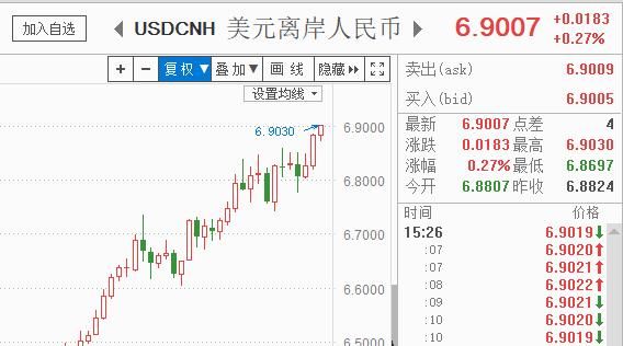 周评：周线下跌止不住，韭菜都焦黄了 散户如何生存？