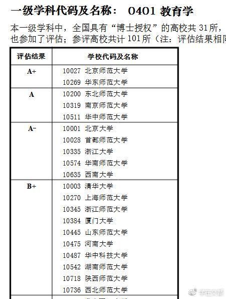 答疑 | 考研A区的考生可以调剂到B区的学校吗