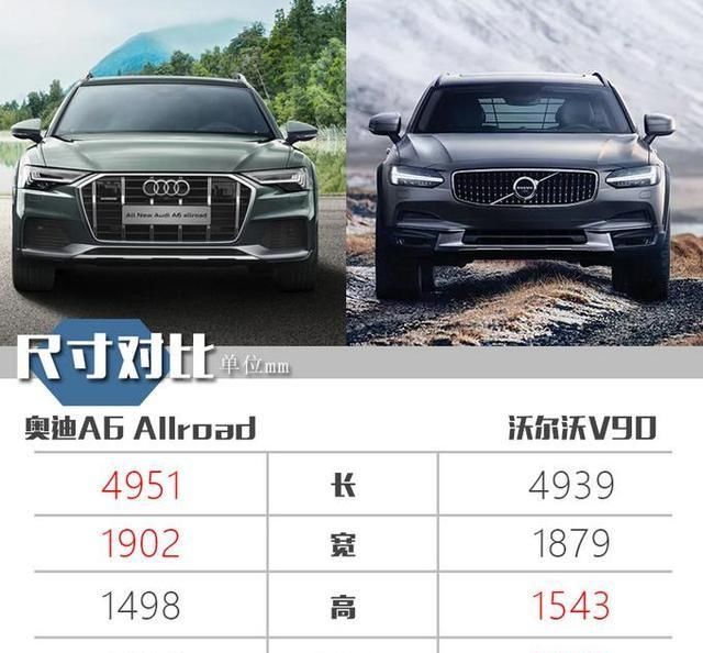  【实拍】奥迪旅行车到店实拍，六缸发动机配四驱，奔驰：我可都1.5T了！