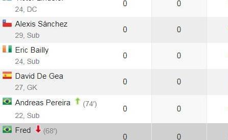 真核博格巴激活黑风四少 防线顽疾隐忧难除