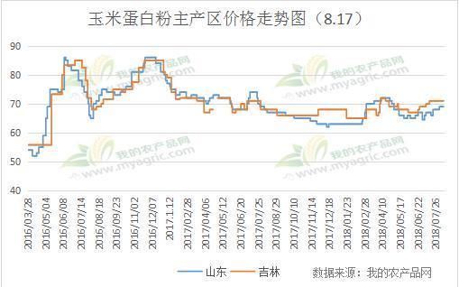 吉林燃料乙醇下周一恢复玉米收购 新价格略有上调