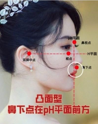  『完美』如何拥有一张好看的侧脸，你知道你的侧脸完美么，快来看