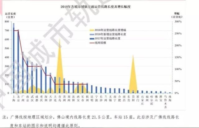 批复了！轨道交通，新增28个城市