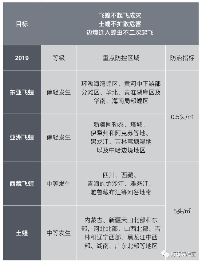  逼近@千亿蝗虫逼近中国边境，但你的辣椒和孜然可能白准备了