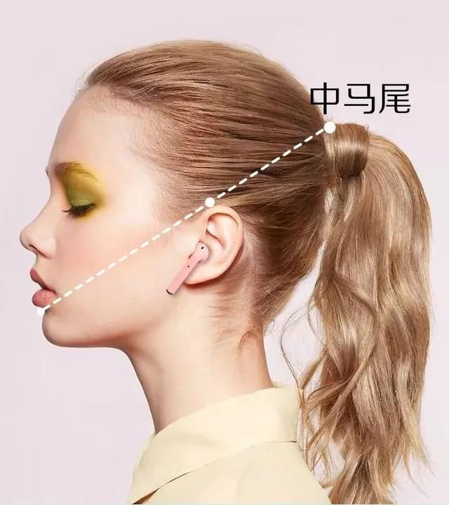 真的:你是什么脸型,头发绑多高!绑错真的很丑