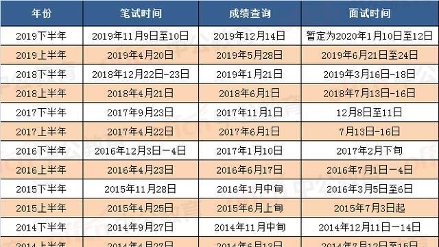  时间@公务员联考！今年或将有20多个省份参加，3月初开始报名