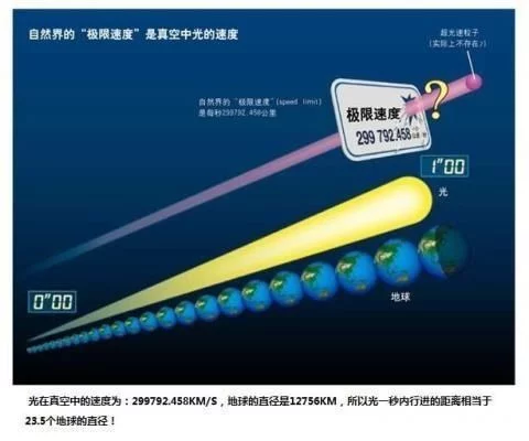 太阳熄灭的话, 你以为阳光8分钟后消失? 其实可能需要几十万年