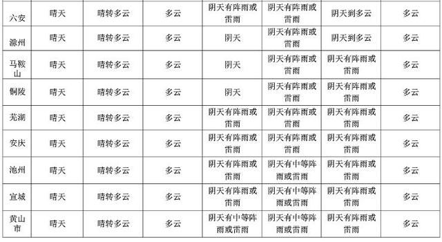 大规模暴雨马上杀来！还有雷暴+大风+降温！