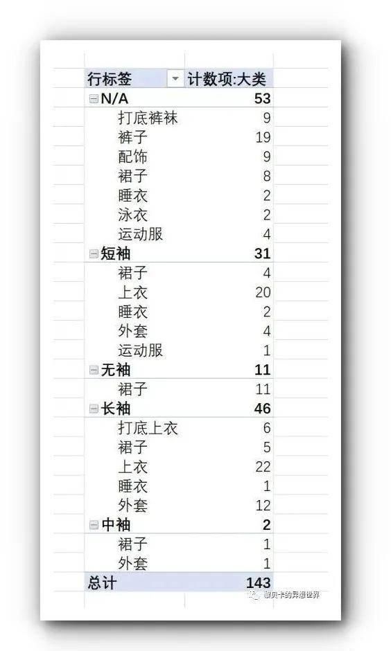  『春夏』对照这份春夏买买买清单，打造利用率最高的衣橱