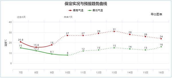  河北人■@河北人，体重不足谨慎出门！今明两天大风，最高10级！